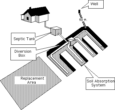 septic tank systems texas cities 
      zip batch
